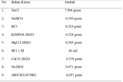 Tabel 2.4. Komposisi bahan kimia penyusun larutan SBF (Simulated Body Fluid)