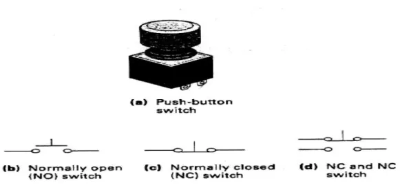 Gambar  3.8 Push Button 