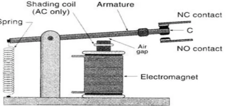 Gambar 3.11 Skema relay elektromekanik 