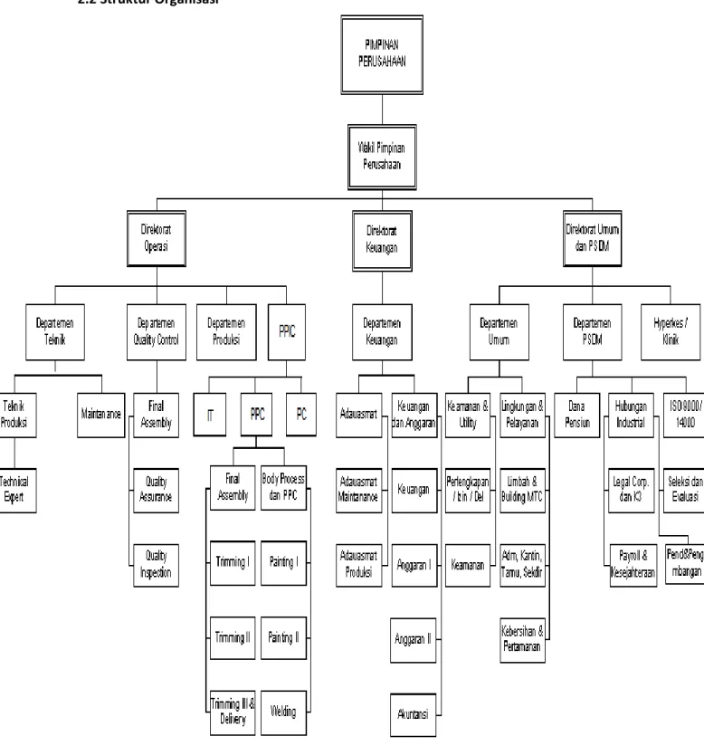 Gambar 2.7  Struktur Organisasi PT.KRM 
