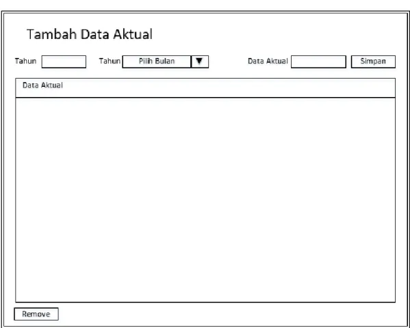 Gambar 4.4 Desain Form Tambah Data Aktual 