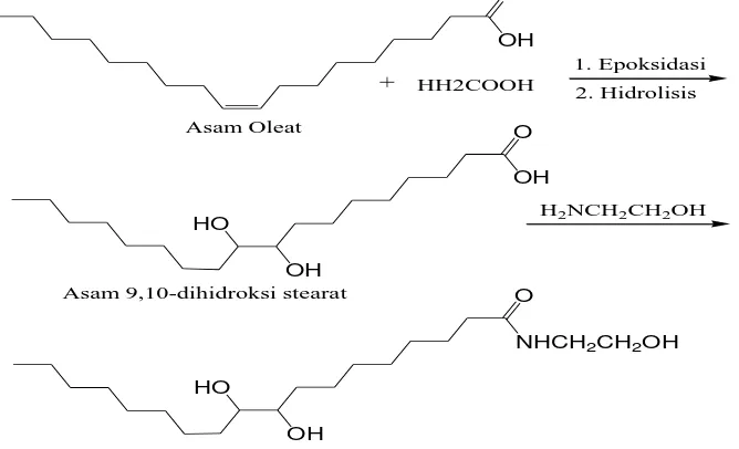 Gambar 2.3  Reaksi pembentukan N-etanol 9,10-dihidroksi stearamida dari asam oleat 