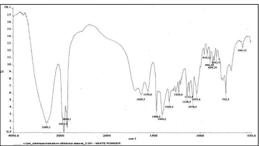 Gambar 4.1 Spektrum FT-IR Asam 9,10-Dihidroksi Stearat  