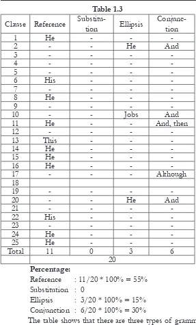 Substitu-Table 1.3Ellipsis