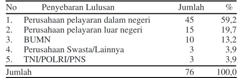 Tabel 2. Data Skor Hasil Penelitian Standar Proses.