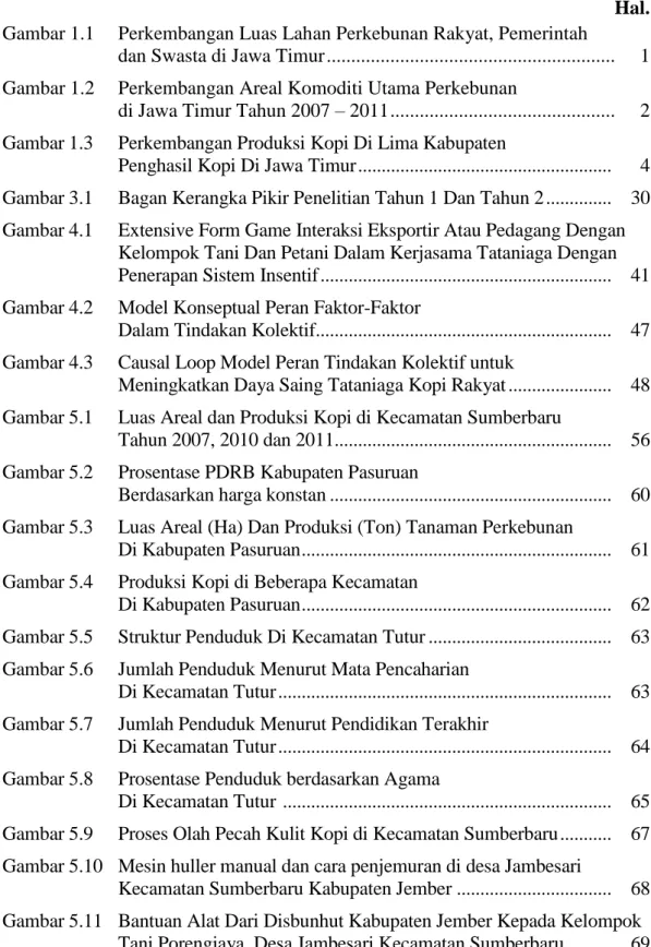 Gambar 1.1  Perkembangan Luas Lahan Perkebunan Rakyat, Pemerintah 