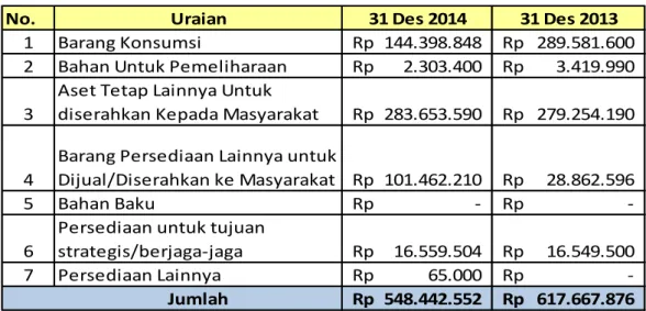 Tabel  18  Rincian Persediaan 