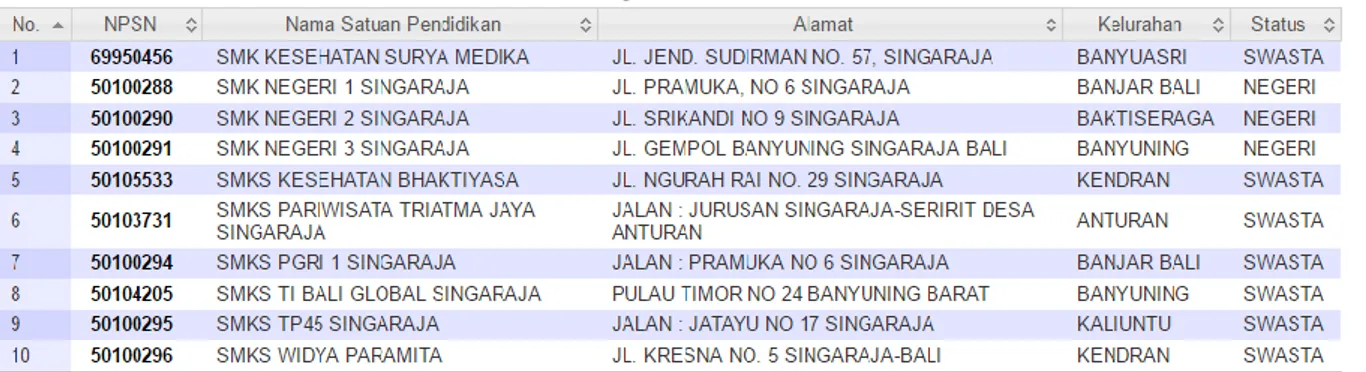 Tabel 1. Data SMK Se-Kecamatan Buleleng 