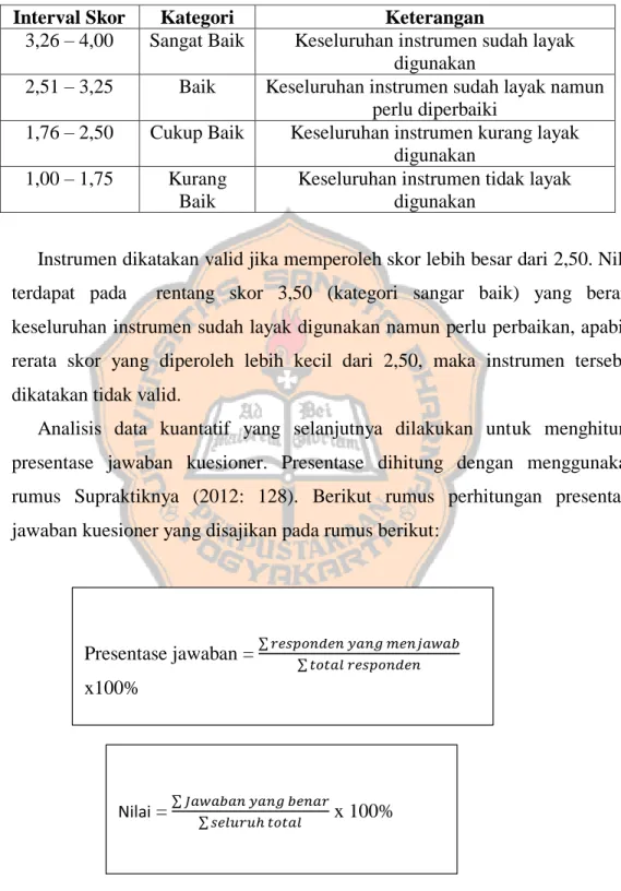 Tabel 3.7 Data Konverensi Kuantitatif ke Kualitatif  Interval Skor  Kategori  Keterangan 