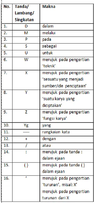 Tabel 2. Daftar Singkatan dan Lambang 