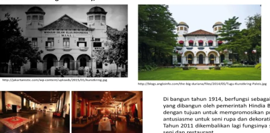 Gambar 7 Restorasi Gedung Art Gallery Jakarta  Pengembangan 