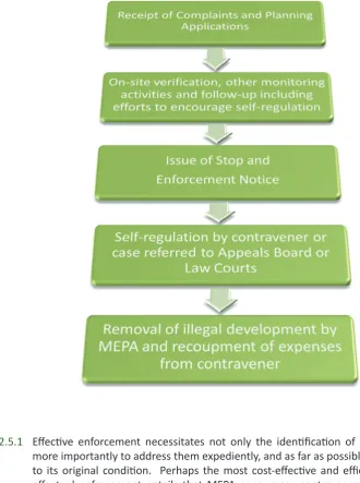 Figure 3: Enforcement Process
