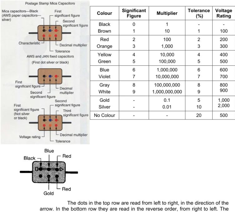 Figure  Multiplier  Tolerance