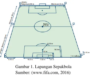 Gambar 1. Lapangan Sepakbola  Sumber: (www.fifa.com, 2016) 