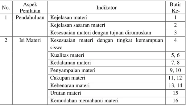 Tabel 2. Kisi-kisi Instrumen untuk Ahli Media  No.  Aspek  