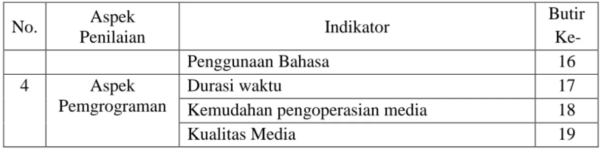 Tabel 3 Kisi-kisi Instrumen untuk Guru Pendidikan Jasmani  No.  Aspek  