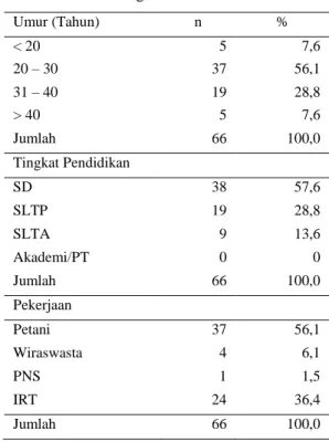 Gambar 2.   Grafik Distribusi Kader 