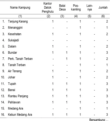 Tabel II.4 