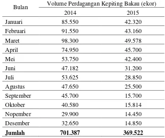 Tabel 1. Volume lalu lintas perdagangan kepiting bakau hidup keluar wilayah kota Palu tahun 2014 – 2015 