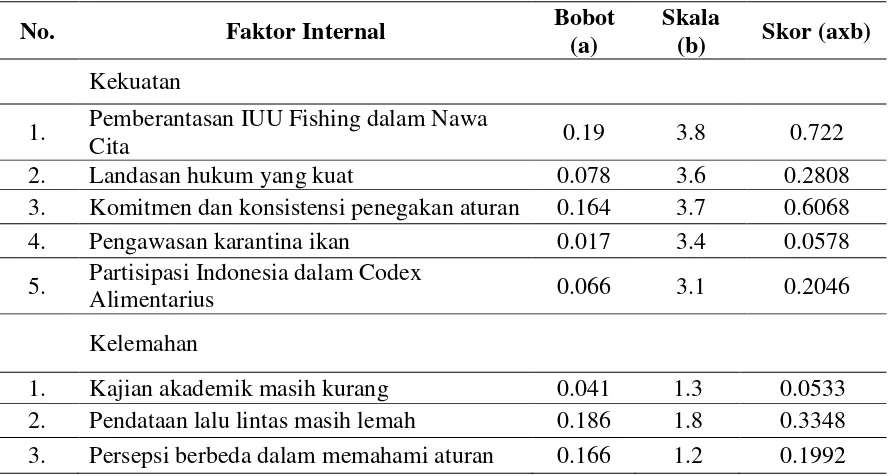 Tabel 3. Matriks IFE kebijakan pengelolaan kepiting bakau di Indonesia 