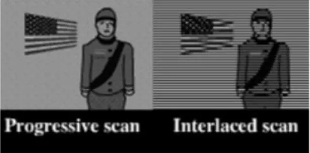 Gambar 3.1 Perbedaan Interlaced dan Progressive 