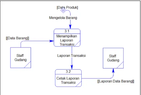 Gambar 3.9 Data Flow Diagram Level 1 Proses 3 Cetak Laporan  3.2.3.  Entity Relationship Diagram 