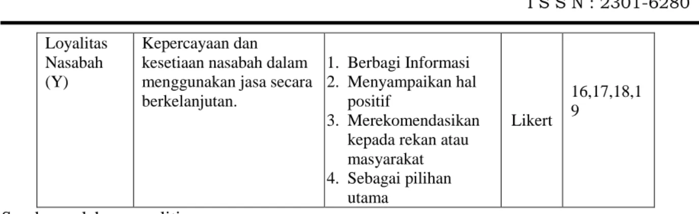 Tabel 2  Penentuan Skor  NO  JAWABAN  SKOR  1.  Sangat Setuju (SS)  5  2.  Setuju (S)  4  3