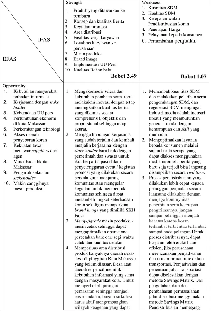 Tabel 1. Matriks Interaksi IFAS-EFAS SWOT 