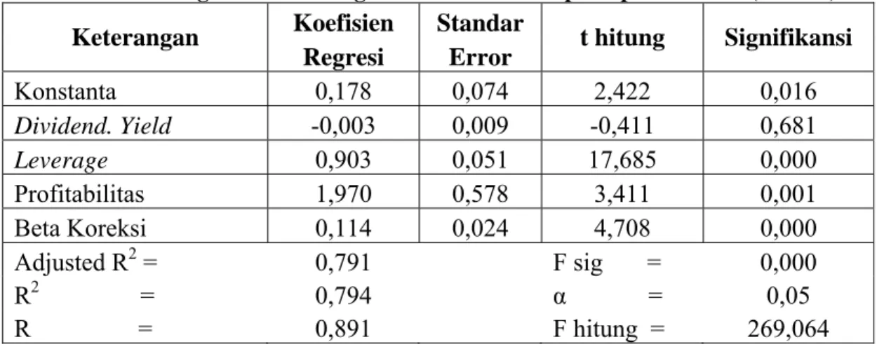 Tabel 6. Hasil Regresi Linier Berganda Model II Tahap Ekspansi Akhir  (n = 285)  Koefisien   Standar 