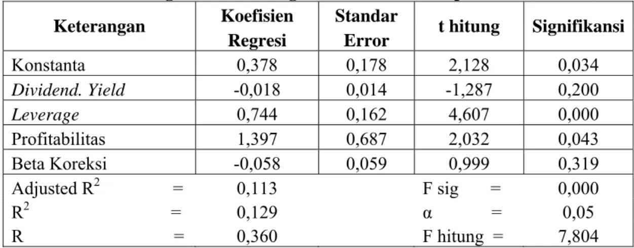 Tabel 7. Hasil Regresi Linier Berganda Model II Tahap Mature (n = 215)  Koefisien   Standar 