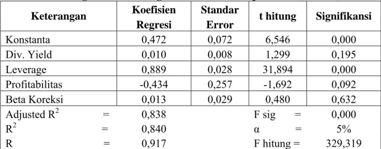 Tabel 8. Hasil Regresi Linier Berganda Model I Tahap Decline (n = 255)  Koefisien   Standar 