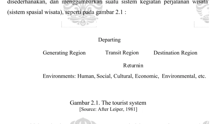 Gambar 2.1. The tourist system