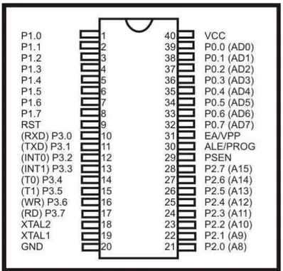 Gambar 2.1 Blok Diagram MCS-51 