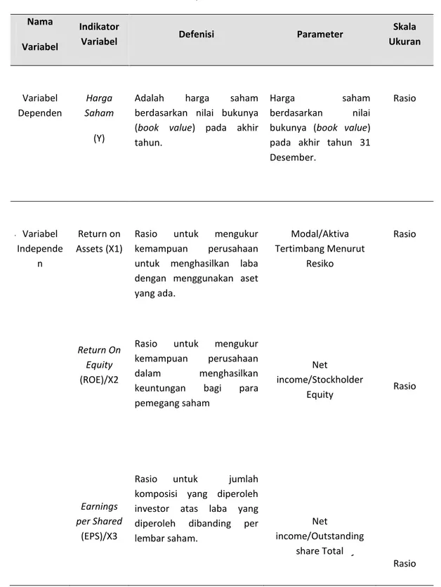 Tabel 4.2. Operasionalisasi Variabel  Nama 