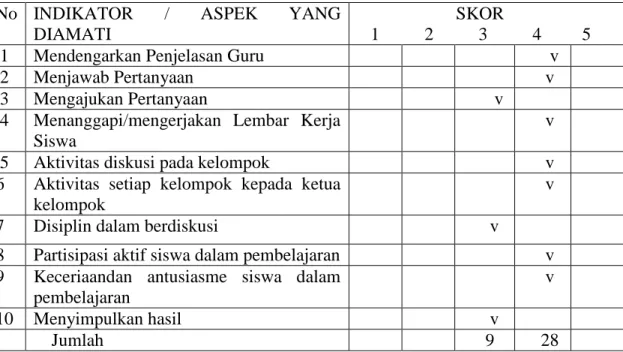 Tabel  5 : Observasi  Aktivitas Siswa dalam KBM Pertemuan Kedua (Siklus I) 