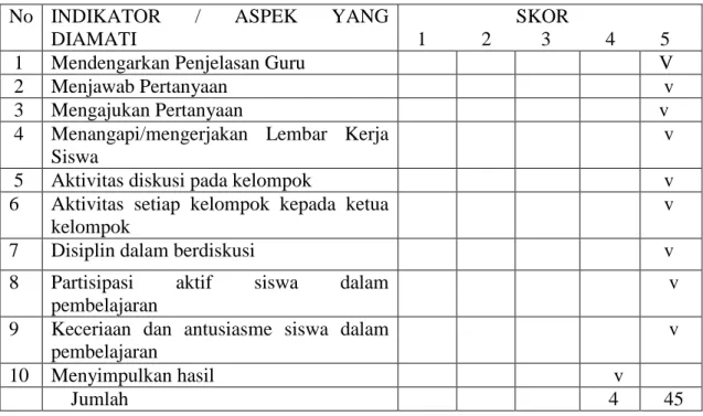 Tabel  11: Observasi  Aktivitas Siswa dalam KBM Pertemuan Pertemuan kedua                      (Siklus II) 