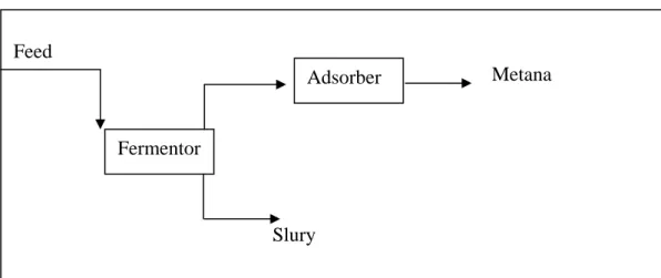 Gambar 2.1. Diagram alir  sistem batch. 