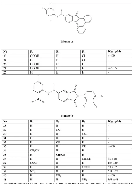 Table 2: Inhibition of Dynamin 1 GTPase activity by Phthalimides libraries A nd B  