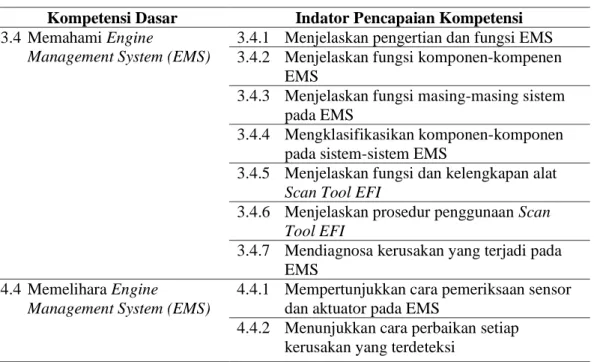 Tabel 2.1 Indikator Pencapaian Kompetensi 