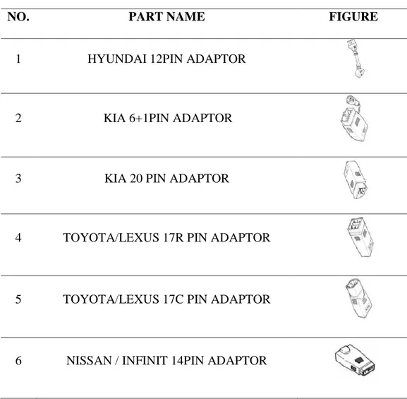 Tabel 2.1 Jenis Adaptor berdasarkan merk kendaraan  (Sumber: Carman Scan II Operation Manual :I13-I14) 