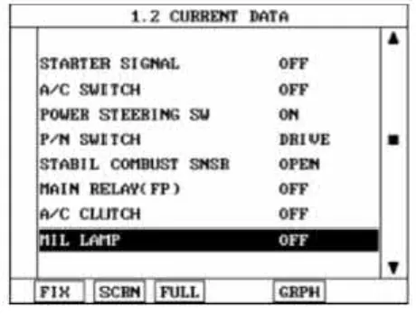 Gambar 2.13 Current Data 