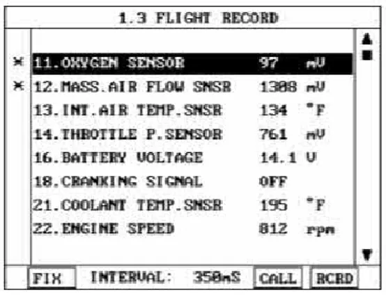 Gambar 2.14 Flight Record 