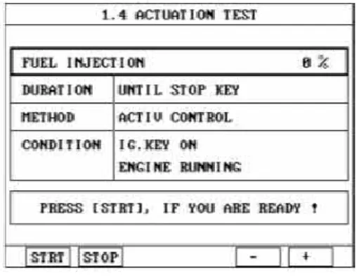 Gambar 2.15 Actuation Test  (Carman Scan II Operation Manual :II33) 