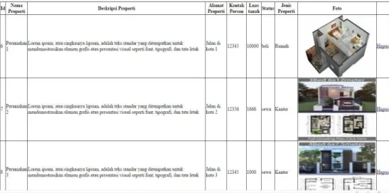 Gambar 4 7 Tampilan Hasil Data Yang Diinputkan 