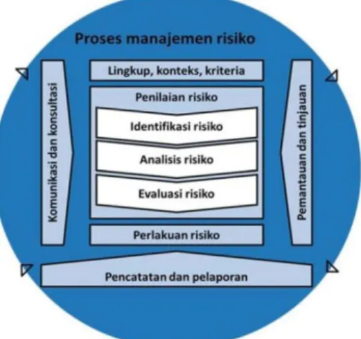 ANALISIS MANAJEMEN RISIKO TERKAIT KESEHATAN DAN KESELAMATAN KERJA (K3 ...