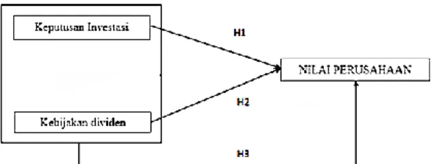 Gambar 2. Hipotesis Penelitian 