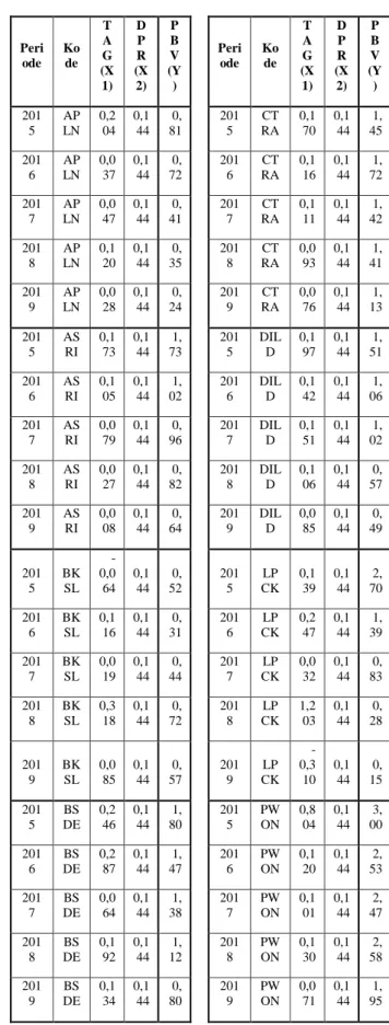 Tabel 1. Sampel Penelitian 