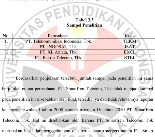 Tabel 3.3  Sampel Penelitian 
