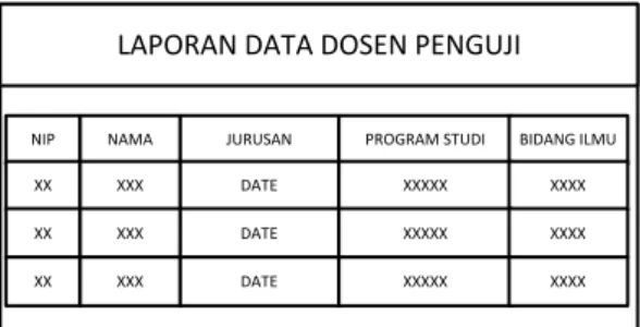 Gambar 9. Rancangan Interface laporan Data Dosen Penguji  8.  Rancangan Laporan Master Mahasiswa