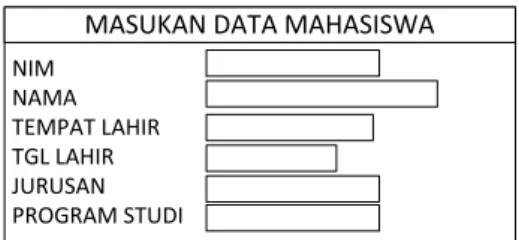 Gambar 3. Rancangan Interface Masukan Data Mahasiswa 
